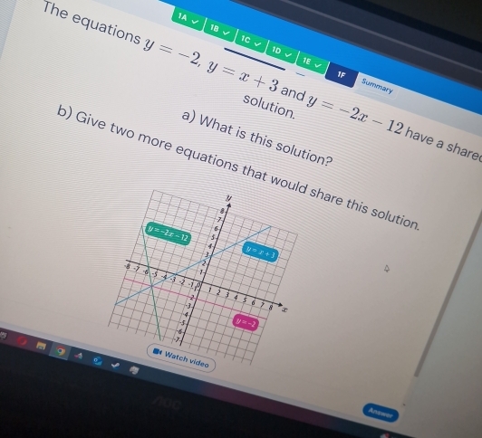 1A √ 18 1C
The equations y=-2, y=x+3 and y=-2x-12
1D
1F
1E Summary
solution.
a) What is this solution?
have a share
b) Give two more equations that wo share this solution