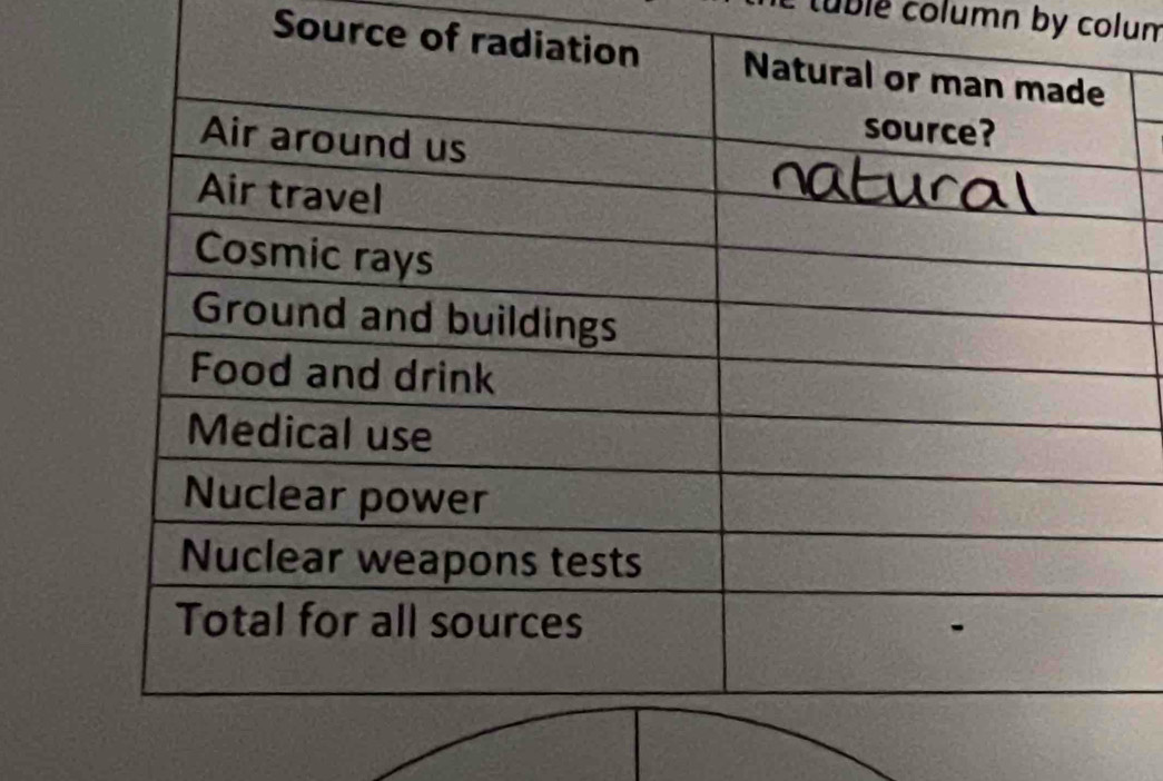 túble column by colum 
Source of r