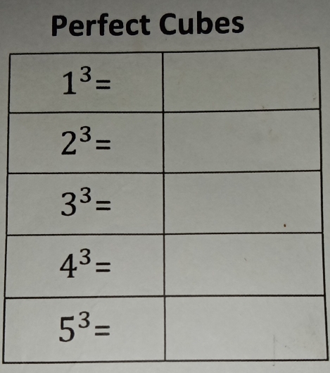 Perfect Cubes