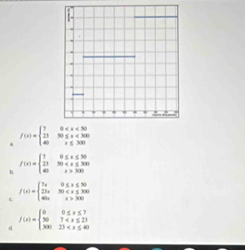 a f(x)=beginarrayl 70 <300 40x≤ 300endarray.
b. f(x)=beginarrayl 70≤ x≤ 50 2350 300endarray.
C f(x)=beginarrayl 7x0≤ x≤ 50 23x50 300endarray.
d f(x)=beginarrayl 00≤ x≤ 7 507