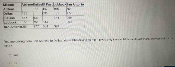 You are driving from San Antonio to Dallas. You will be driving 65 mph. If you only have 4 1/2 hours to get there, will you make it on
time?
yes
no