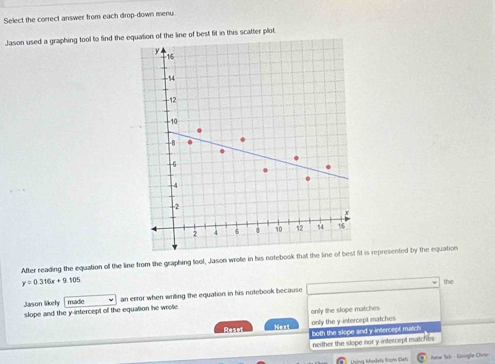 Select the correct answer from each drop-down menu.
Jason used a graphing tool to find the equation of the line of best fit in this scatter plot.
y
16
-14
-12
-10
-8
-6
4
-2
×
2 4 6 8 10 12 14 16
After reading the equation of the line from the graphing tool, Jason wrote in his notebook that the line of best fit is represented by the equation
y=0.316x+9.105. 
the
Jason likely made an error when writing the equation in his notebook because
slope and the y-intercept of the equation he wrote.
only the slope matches
Reset Next only the y-intercept matches
both the slope and y-intercept match
neither the slope nor y-intercept matches
Using Models from Dati New Tab - Google Chro