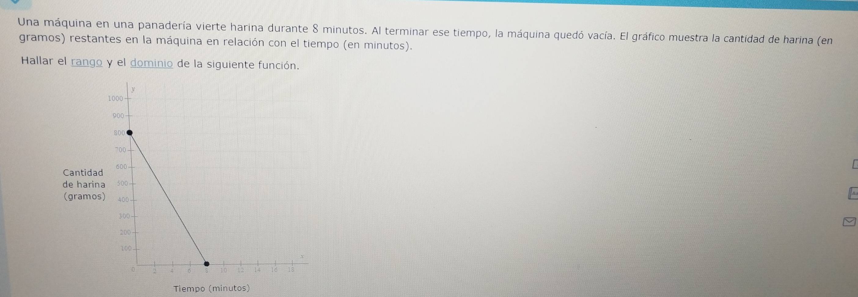 Una máquina en una panadería vierte harina durante 8 minutos. Al terminar ese tiempo, la máquina quedó vacía. El gráfico muestra la cantidad de harina (en 
gramos) restantes en la máquina en relación con el tiempo (en minutos). 
Hallar el rango y el dominio de la siguiente función. 
Cantida 
de harin I 
(gramos 
Tiempo (minutos)