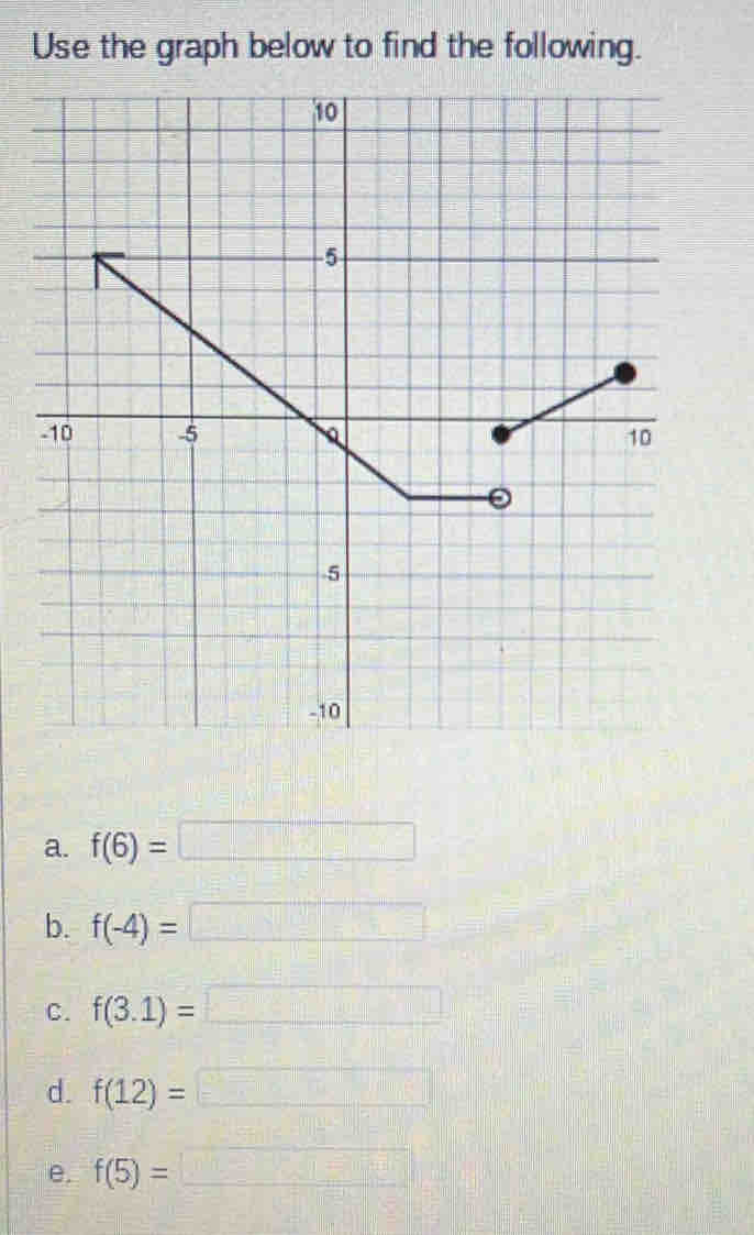 Use the graph below to find the following. 
a. f(6)=□
b. f(-4)=□
C. f(3.1)=□
d. f(12)=□
e. f(5)=□