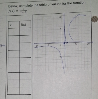 Below, complete the table of values for the function
f(x)= 1/2x-3 
overline 10