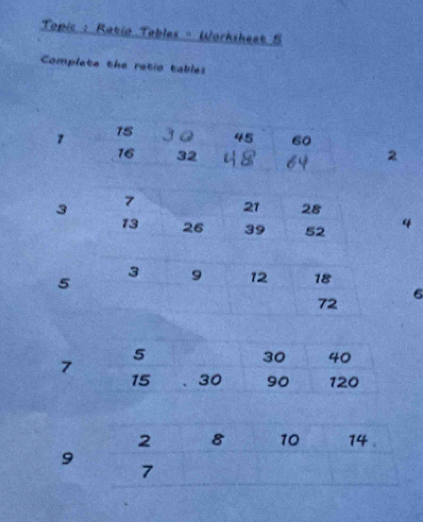 Topic : Ratio Tables - Worksheet 5 
Complete the retio tables
2
3 7
21 28
13 26 39 52 4
5
3 9 12 18
6
72
7
9