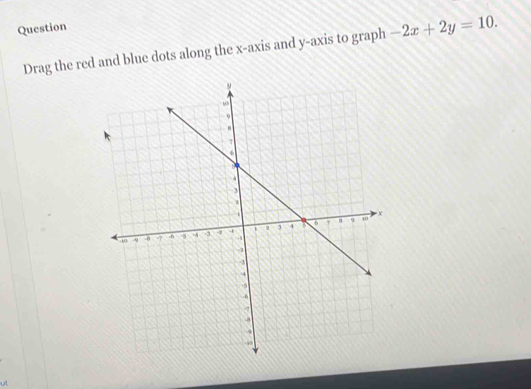 Question 
Drag the red and blue dots along the x-axis and y-axis to graph -2x+2y=10. 
ut