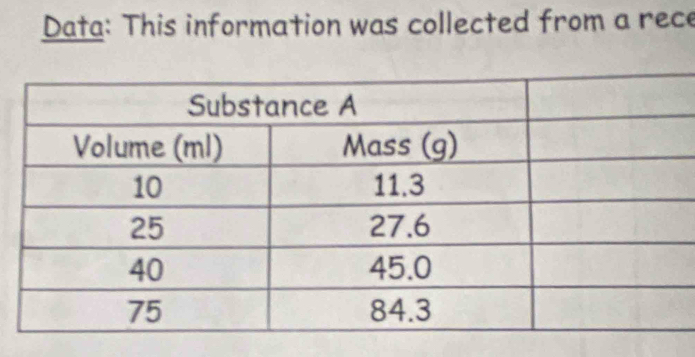 Data: This information was collected from a rece