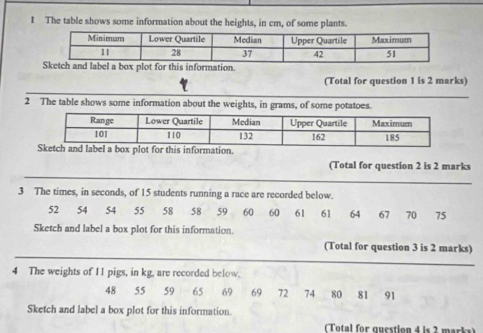 The table shows some information about the heights, in cm, of some plants. 
l a box plot for this information. 
(Total for question 1 is 2 marks) 
_ 
2 The table shows some information about the weights, in grams, of some potatoes. 
s information. 
_ 
(Total for question 2 is 2 marks 
3 The times, in seconds, of 15 students running a race are recorded below.
52 54 54 55 58 58 59 60 60 61 61 64 67 70 75
Sketch and label a box plot for this information. 
_ 
(Total for question 3 is 2 marks) 
4 The weights of 11 pigs, in kg, are recorded below.
48 55 59 65 69 69 72 74 80 81 91
Sketch and label a box plot for this information. 
(Total for question 4 is 2 marks)