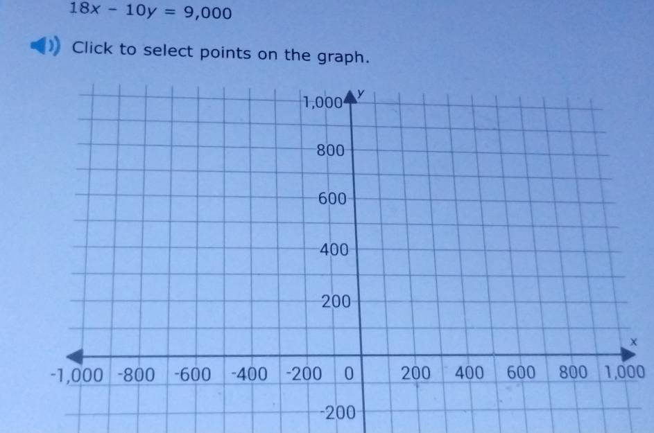 18x-10y=9,000
Click to select points on the graph.
1,000