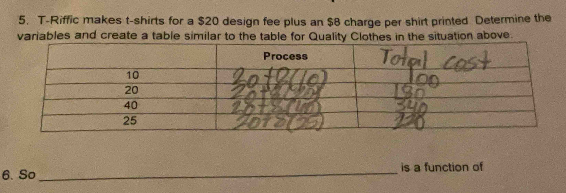 T-Riffic makes t-shirts for a $20 design fee plus an $8 charge per shirt printed. Determine the 
variables and create a table similar to the table for Quality Clothes in the situation above. 
_is a function of 
6. So