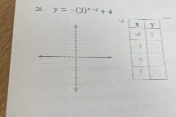 y=-(3)^x-2+4