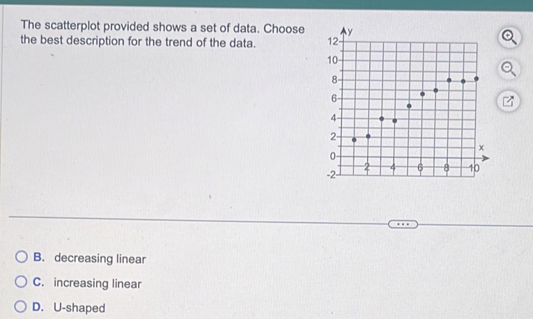 The scatterplot provided shows a set of data. Choose
the best description for the trend of the data.
B. decreasing linear
C. increasing linear
D. U-shaped