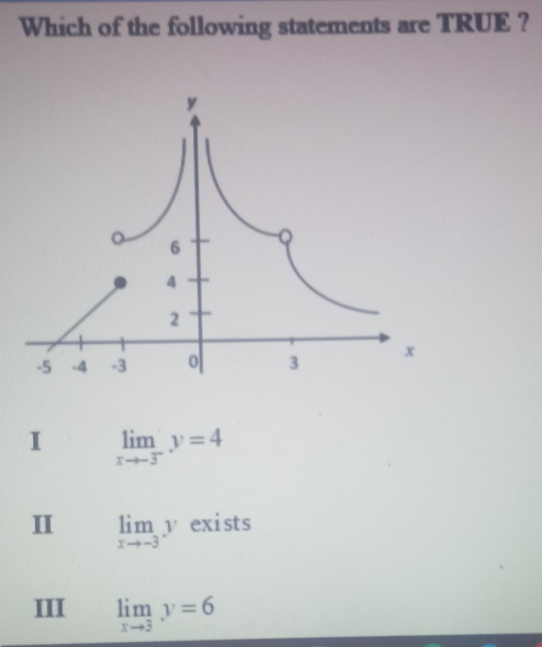 Which of the following statements are TRUE ?
I limlimits _xto -3^-y=4
II limlimits _xto -3y exists
III limlimits _xto 3y=6