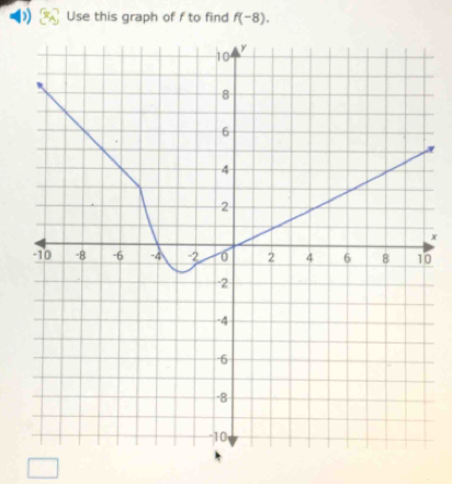 Use this graph of f to find f(-8).
x
0