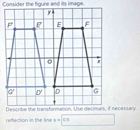 reflection in the line x= 0.5