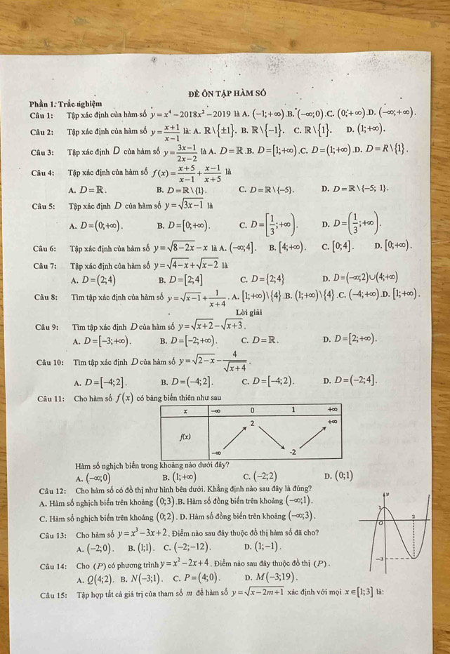 đề Ôn tập hàm só
Phần 1: Trắc nghiệm
Câu 1: Tập xác định của hàm số y=x^4-2018x^2-2019 là A. (-1;+∈fty ).B.^· (-∈fty ;0).C.(0;+∈fty ).D.(-∈fty ;+∈fty ).
Câu 2: Tập xác định của hàm số y= (x+1)/x-1  là: A. R   ± 1. B. Rvee  -1. C. R  1 . D. (1;+∈fty ).
Câu 3: Tập xác định D của hàm số y= (3x-1)/2x-2  là A. D=R .B. D=[1;+∈fty ) .C. D=(1;+∈fty ).D.D=R 1 .
Câu 4: Tập xác định của hàm số f(x)= (x+5)/x-1 + (x-1)/x+5 k a
A. D=R. B. D=R 1 . C. D=R/ -5 . D. D=R -5;1 .
Câu 5: Tập xác định D của hàm số y=sqrt(3x-1)la
A. D=(0;+∈fty ). B. D=[0;+∈fty ). C. D=[ 1/3 ;+∈fty ). D. D=( 1/3 ;+∈fty ).
Câu 6: Tập xác định của hàm số y=sqrt(8-2x)-x là A. (-∈fty ;4]. B. [4;+∈fty ). C. [0;4]. D. [0;+∈fty ).
Câu 7: Tập xác định của hàm số y=sqrt(4-x)+sqrt(x-2)1
A. D=(2;4) B. D=[2;4] C. D= 2;4 D. D=(-∈fty ;2)∪ (4;+∈fty )
Câu 8: Tìm tập xác định của hàm số y=sqrt(x-1)+ 1/x+4 ,A.[1;+∈fty )| 4 .B.(1;+∈fty )| 4 .C.(-4;+∈fty ).D.[1;+∈fty ).
Lời giải
Câu 9: Tìm tập xác định D của hàm số y=sqrt(x+2)-sqrt(x+3).
A. D=[-3;+∈fty ). B. D=[-2;+∈fty ). C. D=R. D. D=[2;+∈fty ).
Câu 10: Tìm tập xác định D của hàm số y=sqrt(2-x)- 4/sqrt(x+4) .
A. D=[-4;2]. B. D=(-4;2]. C. D=[-4;2). D. D=(-2;4].
Câu 11: Cho hàm số f(x) có bảng biển thiên như sau
Hàm số nghịch biến trong khoảng nào dưới đây?
A. (-∈fty ;0) B. (1;+∈fty ) C. (-2;2) D. (0;1)
Câu 12: Cho hàm số có đồ thị như hình bên dưới. Khẳng định nào sau đây là đúng?
A. Hàm số nghịch biến trên khoảng (0;3) .B. Hàm số đồng biến trên khoảng (-∈fty ;1).
C. Hàm số nghịch biến trên khoảng (0;2). D. Hàm số đồng biến trên khoảng (-∈fty ;3).
Câu 13: Cho hàm số y=x^3-3x+2. Điểm nào sau đây thuộc đồ thị hàm số đã cho?
A. (-2;0). B. (1;1) C. (-2;-12). D. (1;-1).
Câu 14: Cho (P) có phương trình y=x^2-2x+4. Điểm nào sau đây thuộc đồ thị (P) .
A. Q(4;2). B. N(-3;1). C. P=(4;0). D. M(-3;19).
Câu 15: Tập hợp tất cả giá trị của tham số m đề hàm số y=sqrt(x-2m+1) xác định với mọi x∈ [1;3] là: