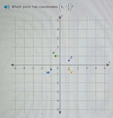 Which point has coordinates (1,- 1/2 )
x