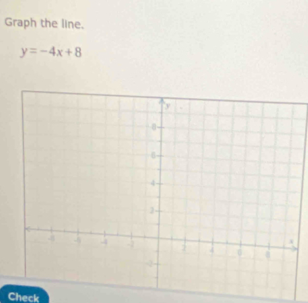 Graph the line.
y=-4x+8
Check