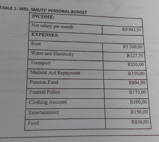 TABLE 1: