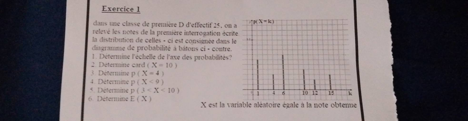 dans une classe de première D d'effectif 25. on a
relevé les notes de la première interrogation écrite
la distribution de celles - ci est consignée dans le
diagramme de probabilité à bâtons ci - contre.
1. Détermine l'échelle de l'axe des probabilités?
2. Détermine card (X=10)
3. Détermine p(X=4)
4. Détermine p(X<9)
5. Détermine p(3
6. Détermine E(X)
X est la variable aléatoire égale à la note obtenue