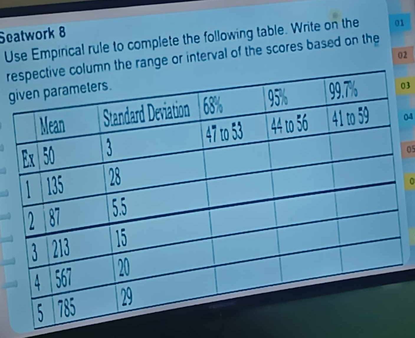 Seatwork 8 
Use Empirical rule to complete the following table. Write on the
01
02
r range or interval of the scores based on the 
g
03
04
05
0