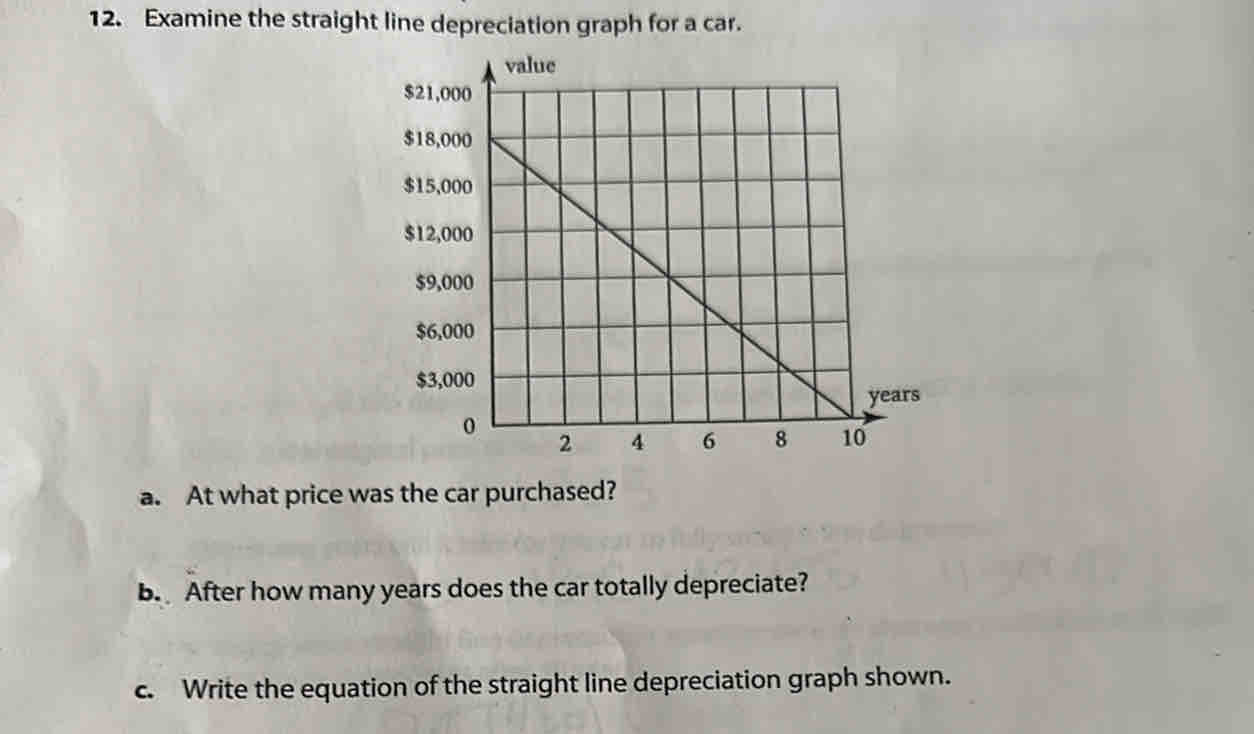 Examine the straight line depreciation graph for a car. 
a. At what price was the car purchased? 
b. After how many years does the car totally depreciate? 
c. Write the equation of the straight line depreciation graph shown.