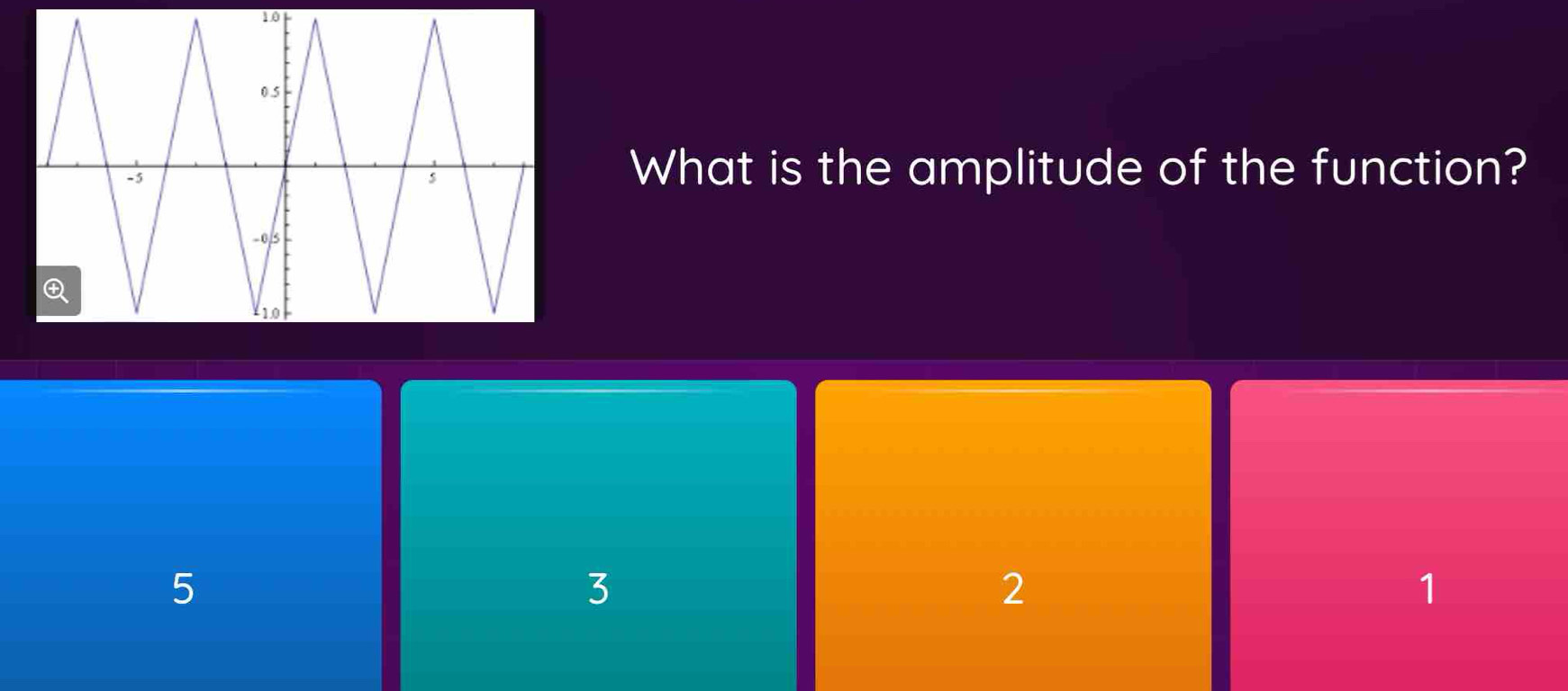 What is the amplitude of the function?
5
3
2
1