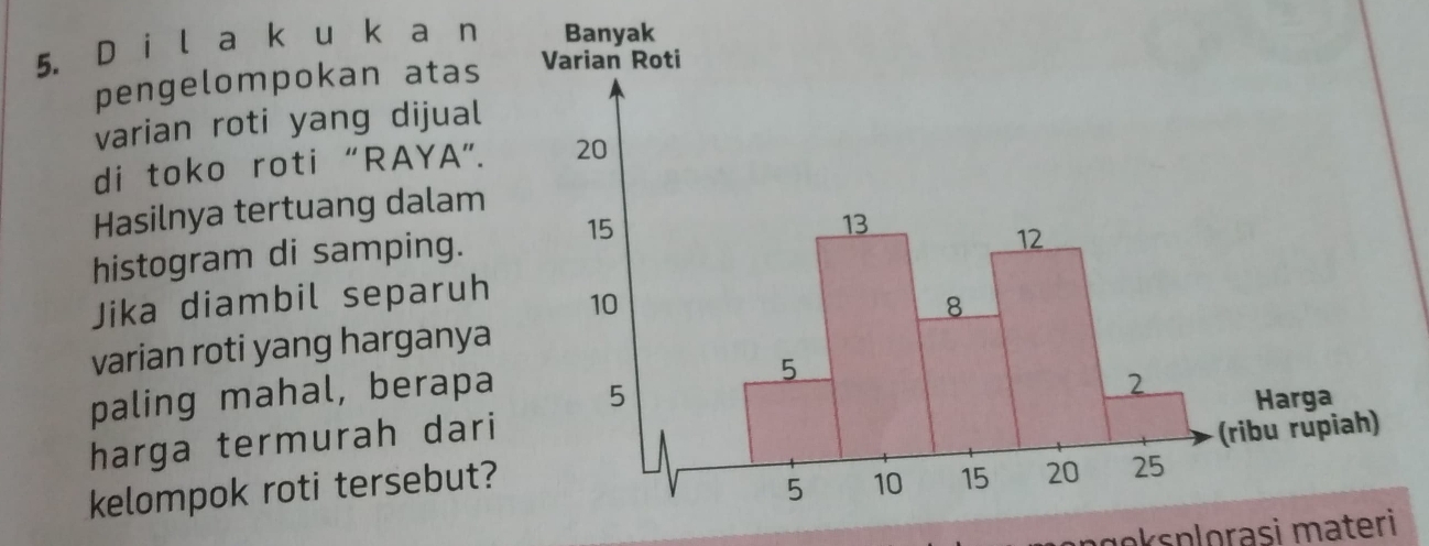 a k u k a n 
pengelompokan atas 
varian roti yang dijual 
di toko roti “RAYA”. 
Hasilnya tertuang dalam 
histogram di samping. 
Jika diambil separuh 
varian roti yang harganya 
paling mahal, berapa 
harga termurah dari 
kelompok roti tersebut? 
ngəksplorasi materi