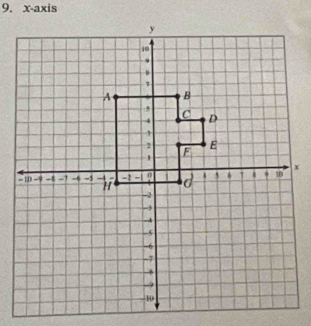 x-axis