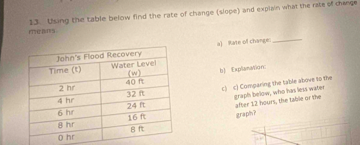 Using the table below find the rate of change (slope) and explain what the rate of change 
means 
a) Rate of change:_ 
b) Explanation: 
c) c) Comparing the table above to the 
graph below, who has less water 
after 12 hours, the table or the 
graph?