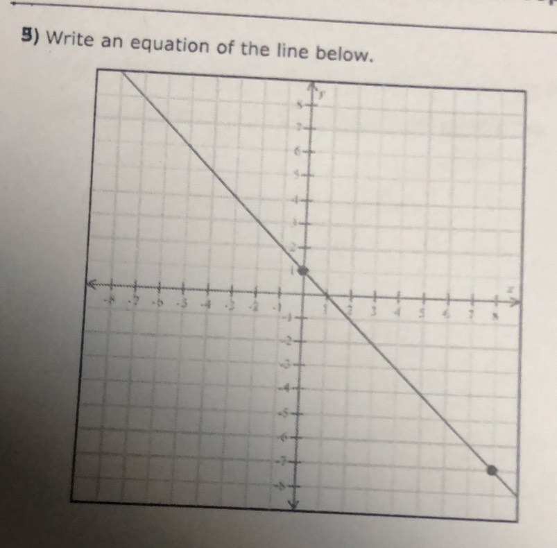 Write an equation of the line below.