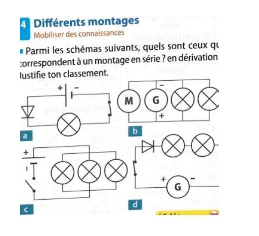 Différents montages 
Mobiliser des connaissances 
Parmi les schémas suivants, quels sont ceux qu 
correspondent à un montage en série ? en dérivation 
lustifie ton classement. 
b 
+ I 
G 
d