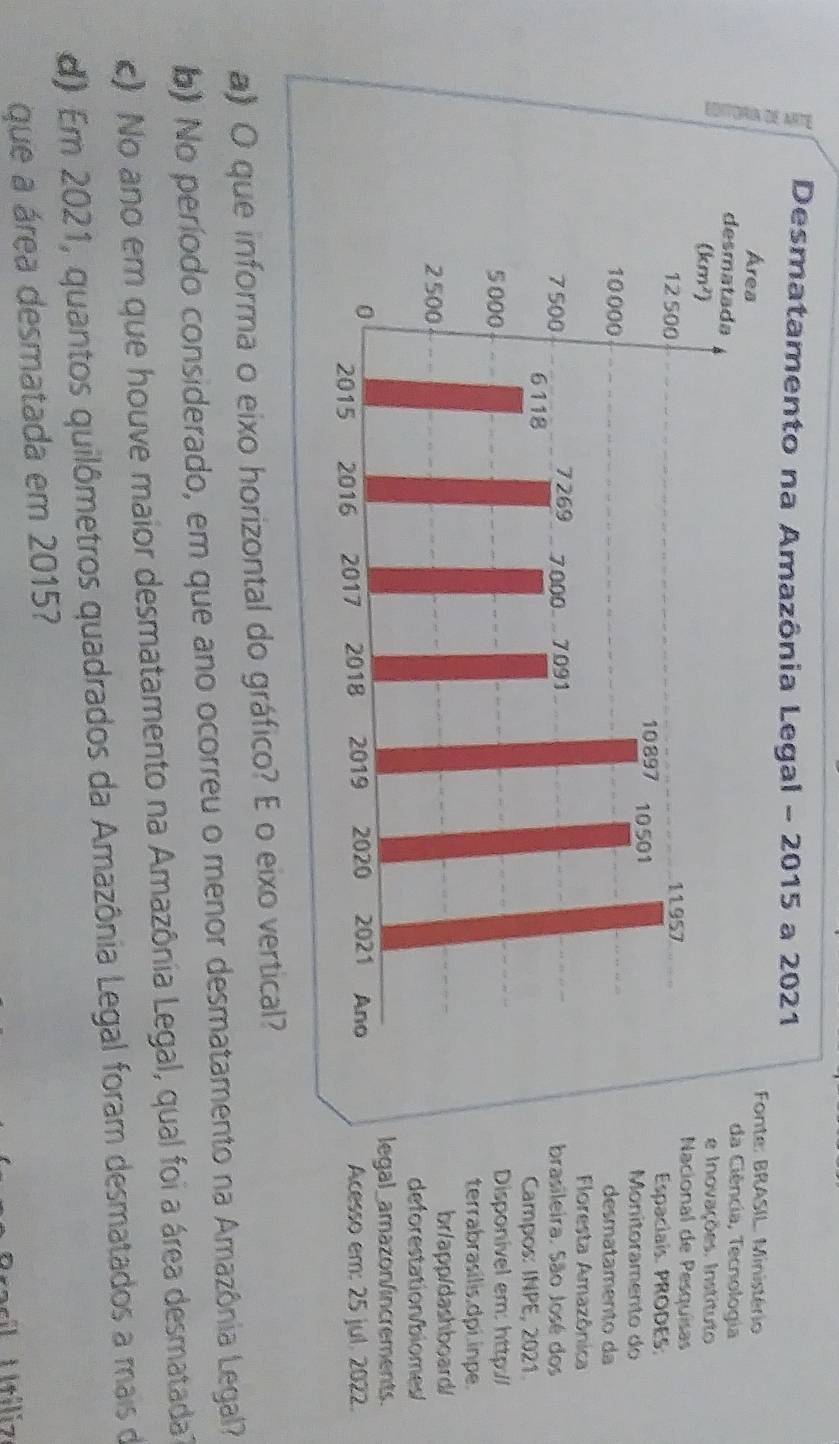 A
Desmatamento na Amazônia Legal - 2015 a 2021
Fonte: BRASIL. Ministério
da Ciência, Tecnologia
e Inovações. Instituto
Nacional de Pesquisas
Espaciais. PRODES:
Monitoramento do
desmatamento da
Floresta Amazônica
brasileira. São José dos
Campos: INPE, 2021
Disponivel em: http://
terrabrasilis.dpi.inpe.
br/app/dashboard/
deforestation/biomes
legal_amazon/increments.
Acesso em: 25 jul. 2022.
a) O que informa o eixo horizontal do gráfico? E o eixo vertical?
() No período considerado, em que ano ocorreu o menor desmatamento na Amazônia Legal?
) No ano em que houve maior desmatamento na Amazônia Legal, qual foi a área desmatada?
d) Em 2021, quantos quilômetros quadrados da Amazônia Legal foram desmatados a mais de
que a área desmatada em 2015?
racil U tíliz