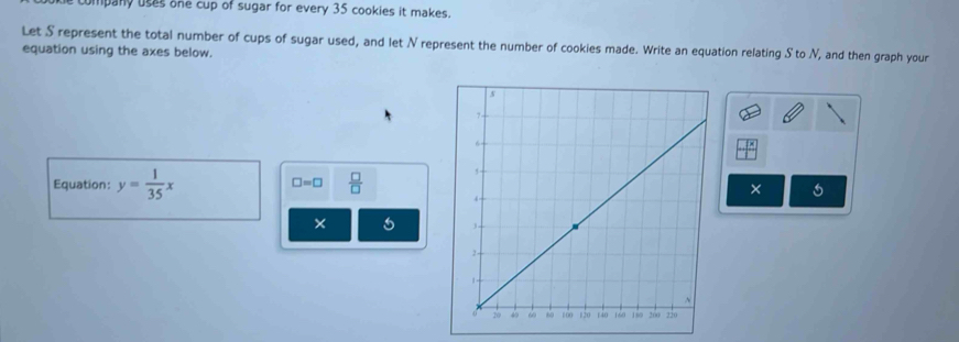 company uses one cup of sugar for every 35 cookies it makes. 
Let S represent the total number of cups of sugar used, and let N represent the number of cookies made. Write an equation relating S to N, and then graph your 
equation using the axes below. 
Equation: y= 1/35 x □ =□  □ /□  
× 
×