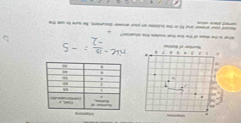 Wtomins Vi 
a
x
0 z 2 4 6 7 B 
Namber of Bottles 
What is the slope of the line that models this stuation? 
Record your amswer and fill in the bubbles on your answer document. Be sure to use the 
carredt plate value.