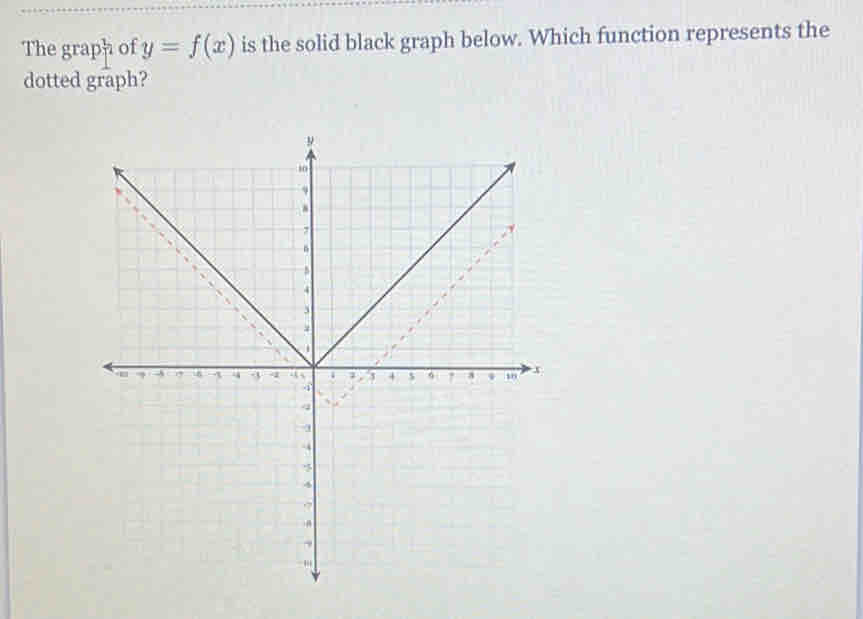 The graph of y=f(x) is the solid black graph below. Which function represents the 
dotted graph?