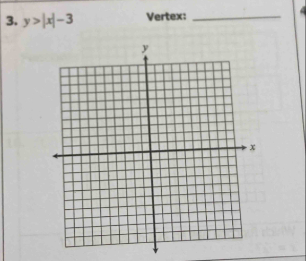 y>|x|-3 Vertex:_ 
4