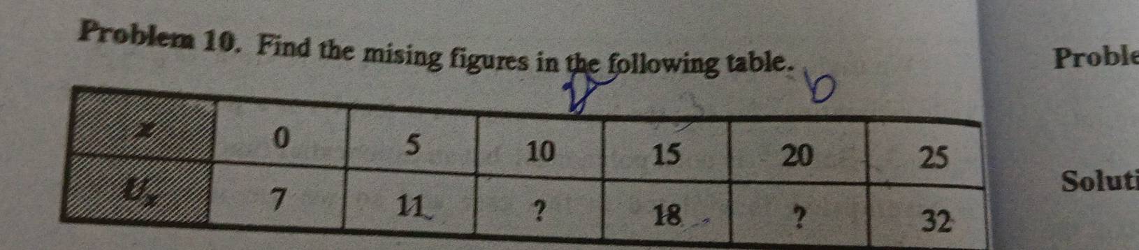 Problem 10. Find the mising figures in the following table. Proble
olut