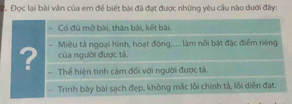 Đọc lại bài văn của em để biết bài đã đạt được những yêu cầu nào dưới đây: 
Có đủ mở bài, thân bài, kết bài. 
Miêu tả ngoại hình, hoạt động,... làm nổi bật đặc điểm riêng 
? của người được tả. 
- Thể hiện tình cảm đối với người được tả. 
- Trình bày bài sạch đẹp, không mắc lỗi chính tả, lỗi diễn đạt.