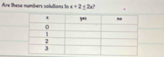 Are these numbers solutions to x+2≤ 2x )