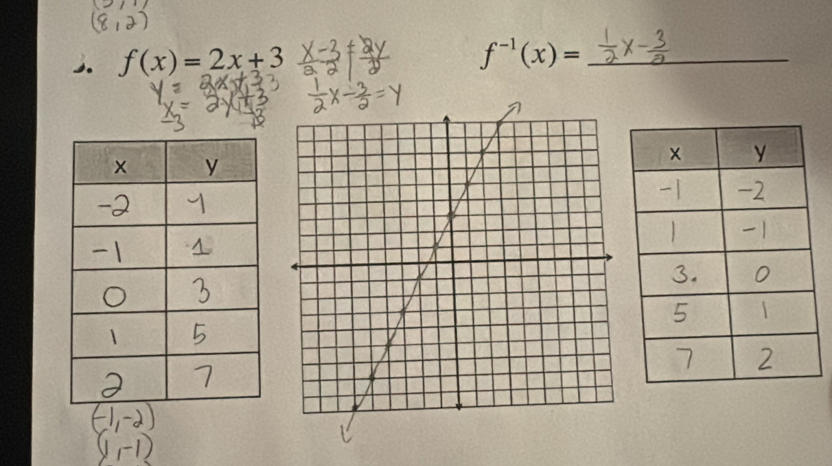 f(x)=2x+3
f^(-1)(x)= _