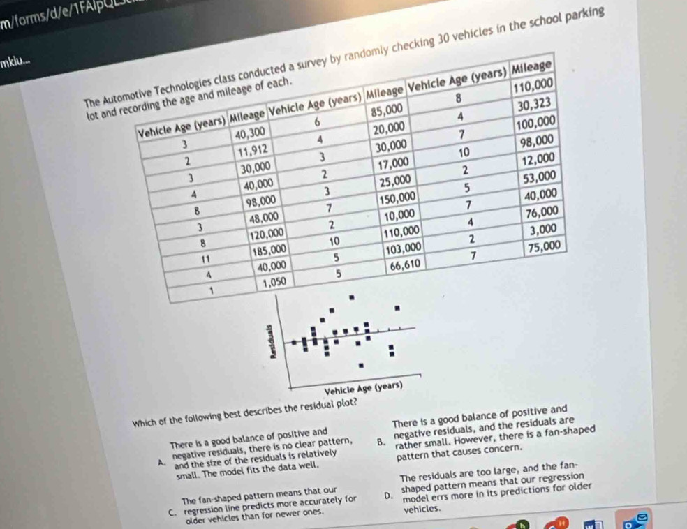 m/forms/d/e/1FA 
The cking 30 vehicles in the school parking
mkiu...
lot a
Vehicle Age (years)
Which of the following best describes the residual plot?
There is a good balance of positive and There is a good balance of positive and
negative residuals, there is no clear pattern, B negative residuals, and the residuals are
and the size of the residuals is relatively rather small. However, there is a fan-shaped
small. The model fits the data well. pattern that causes concern.
The fan-shaped pattern means that our The residuals are too large, and the fan-
C. regression line predicts more accurately for D shaped pattern means that our regression
older vehicles than for newer ones. model errs more in its predictions for older
vehicles.