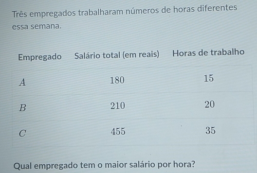 Três empregados trabalharam números de horas diferentes 
essa semana. 
Empregado Salário total (em reais) Horas de trabalho 
Qual empregado tem o maior salário por hora?