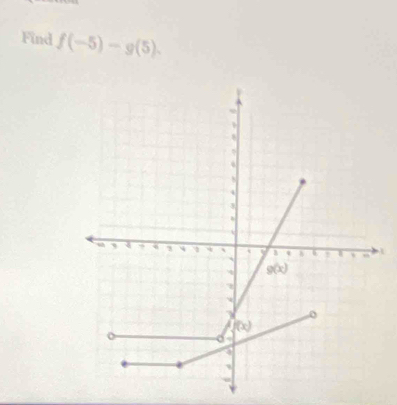 Find f(-5)-g(5).