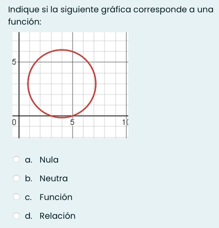 Indique si la siguiente gráfica corresponde a una
función:
a. Nula
b. Neutra
c. Función
d. Relación