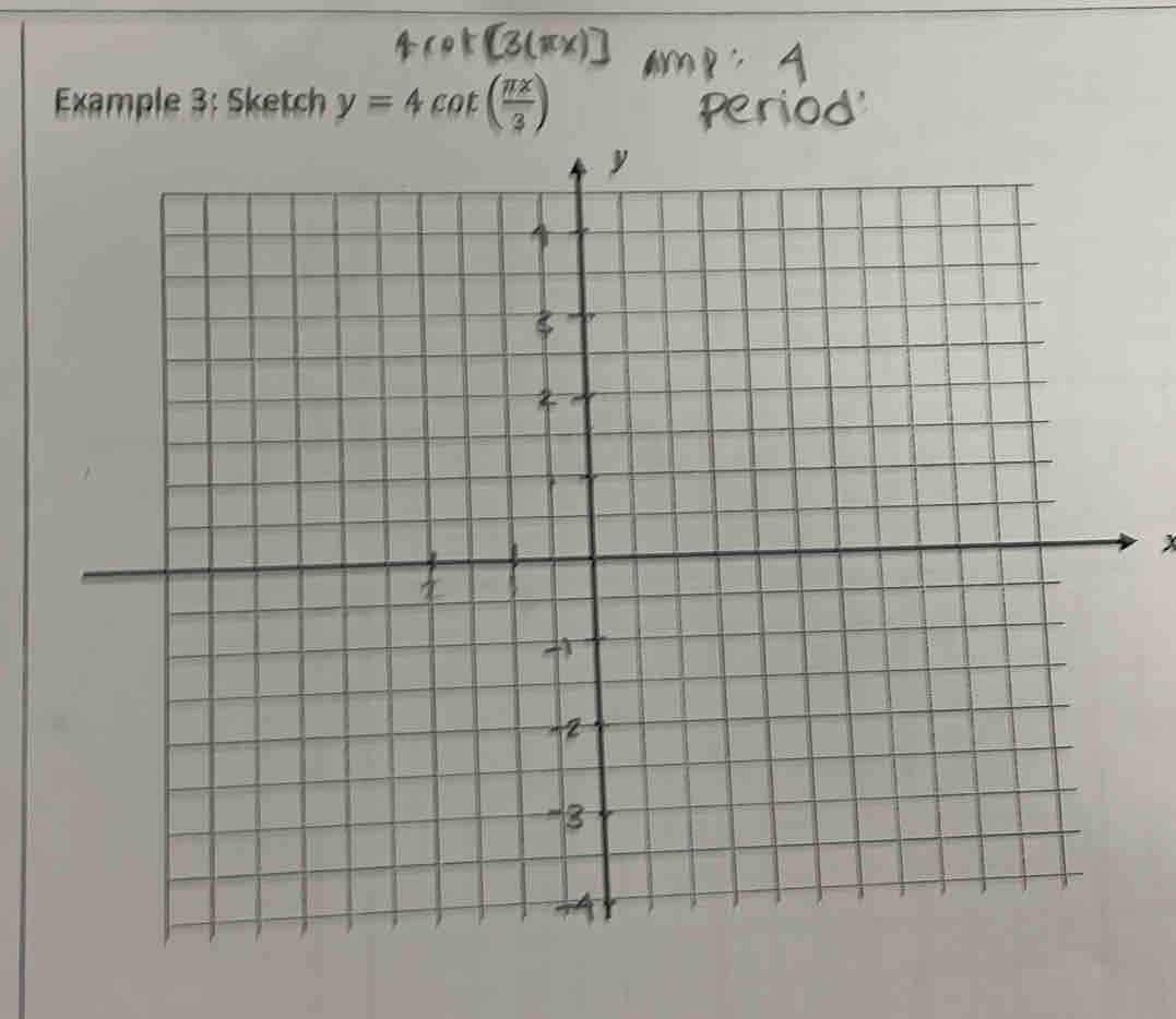 Example 3: Sketch y=4cot ( π x/3 )