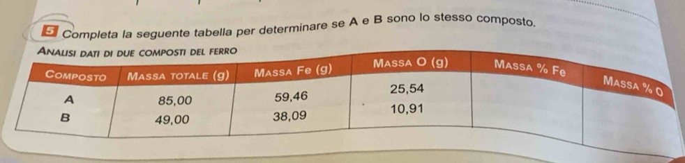 Completa la seguente tabella per determinare se A e B sono lo stesso composto.