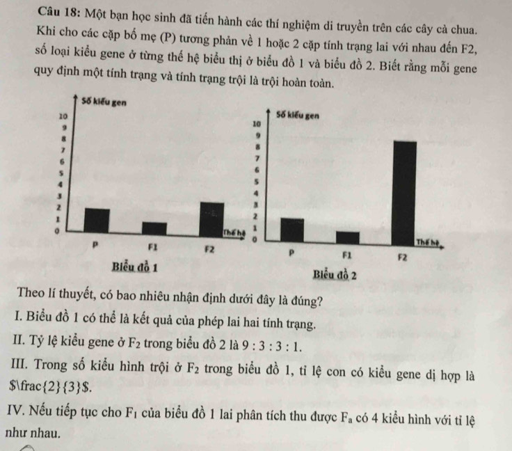 Một bạn học sinh đã tiến hành các thí nghiệm di truyền trên các cây cả chua. 
Khi cho các cặp bố mẹ (P) tương phản về 1 hoặc 2 cặp tính trạng lai với nhau đến F2, 
số loại kiểu gene ở từng thế hệ biểu thị ở biểu đồ 1 và biểu đồ 2. Biết rằng mỗi gene 
quy định một tính trạng và tính trạng trội là trội hoàn toàn. 
Theo lí thuyết, có bao nhiêu nhận định dưới đây là đúng? 
I. Biểu đồ 1 có thể là kết quả của phép lai hai tính trạng. 
II. Tỷ lệ kiểu gene ở F_2 trong biểu đồ 2 là 9:3:3:1. 
IIII. Trong số kiểu hình trội ở F_2 trong biểu đồ 1, tỉ lệ con có kiểu gene dị hợp là
$frac  2  3 $. 
IV. Nếu tiếp tục cho F_1 của biểu đồ 1 lai phân tích thu được F_a có 4 kiểu hình với tỉ lệ 
như nhau.