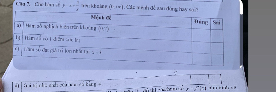 Cho hàm số y=x+ 4/x  trên khoảng (0;+∈fty ). Các mệnh đề sau đúng
:
d)  1 Giá trị nhỏ nhất của hàm số bằng 4 như hình vẽ.
đồ thị của hàm số y=f'(x)